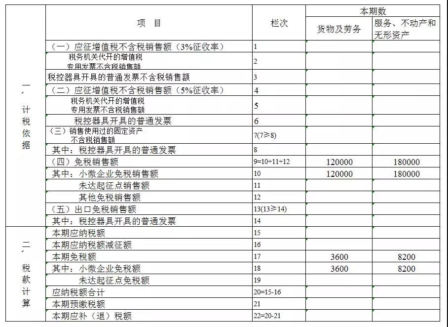 正保会计网校