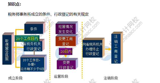 税务师