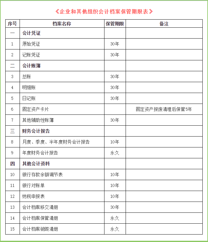 会计档案保管期限表