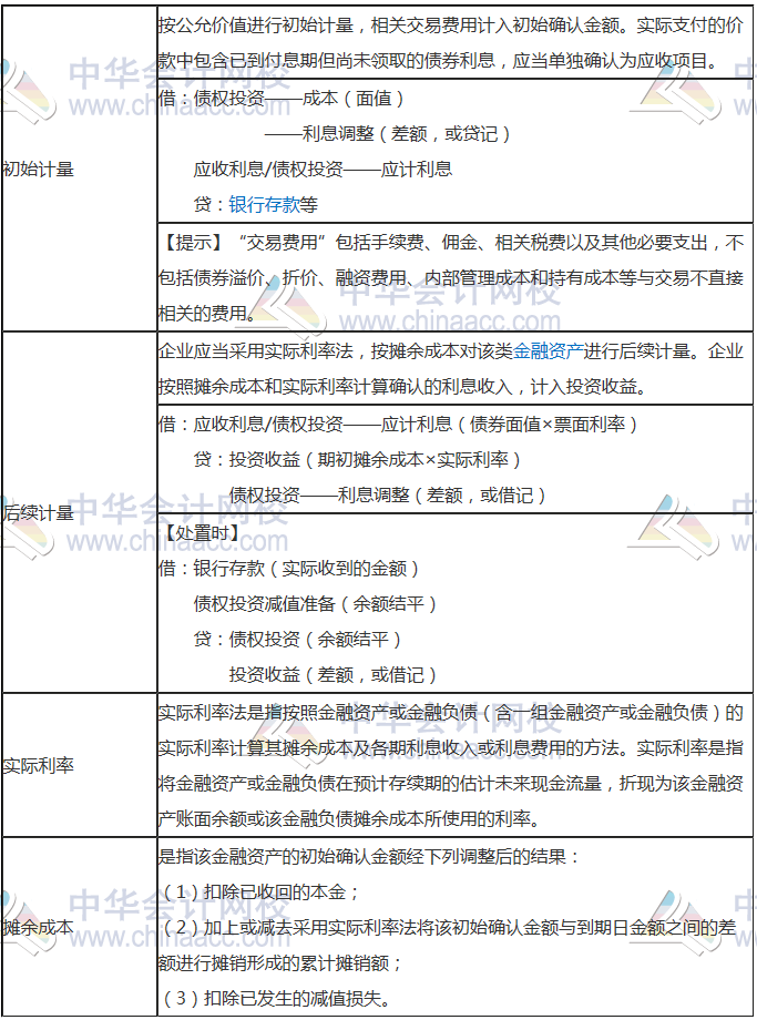 一、以摊余成本计量的金融资产