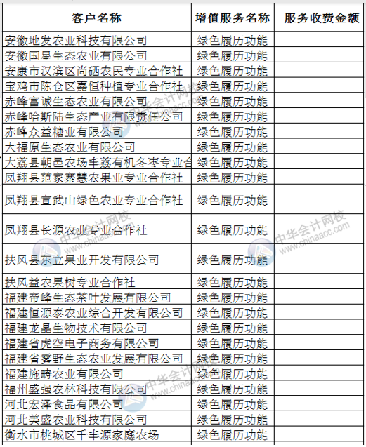 Vlookup多条件合并查找，其实很简单！