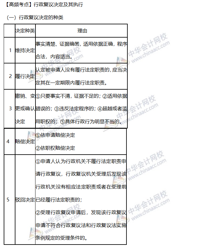 高频考点