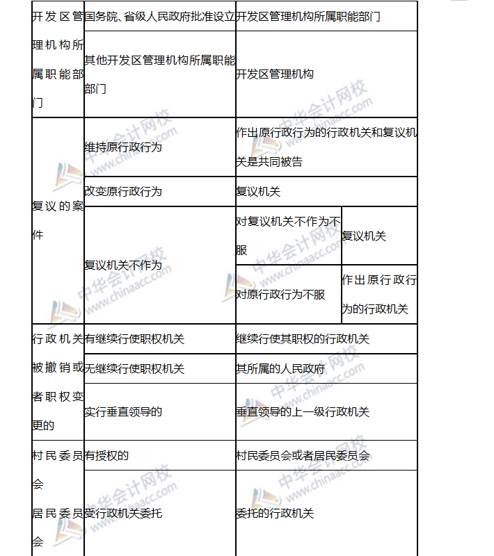 高频考点