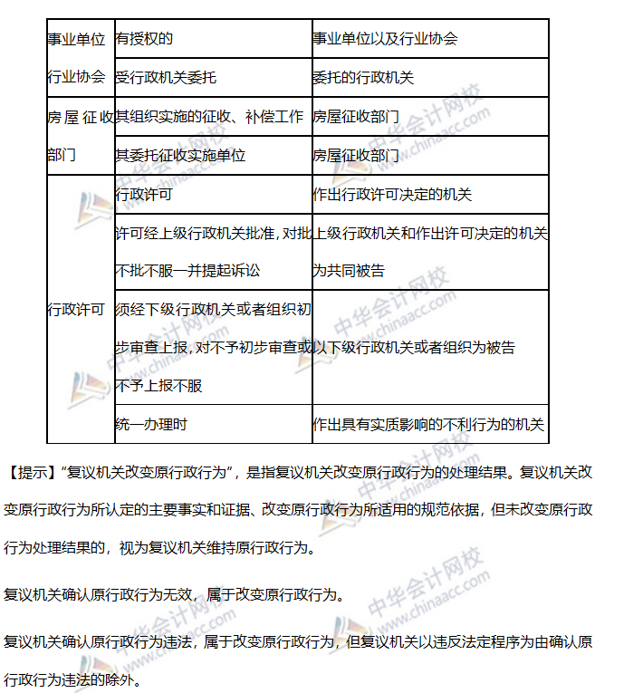 高频考点