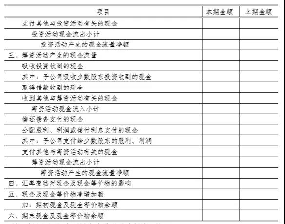 财务报表格式大改：合并财务报表各表各项目列示说明