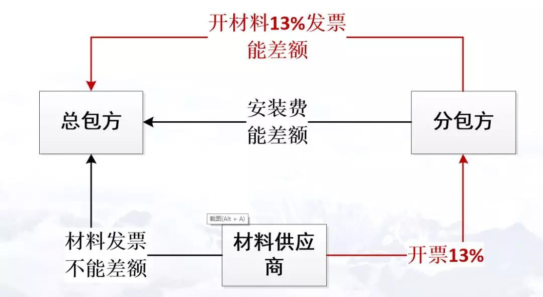 正保会计网校