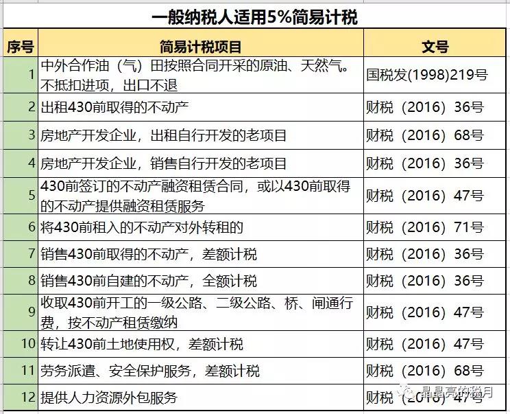 一般纳税人适用简易计税的情形有哪些？