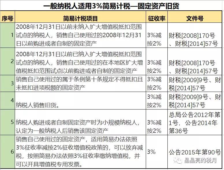 一般纳税人适用简易计税的情形有哪些？