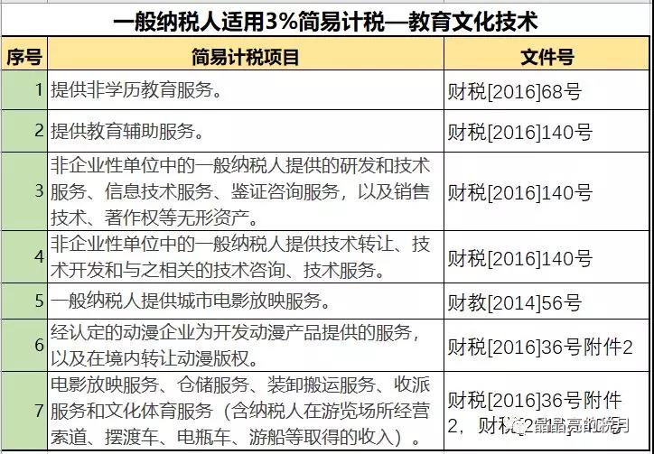 一般纳税人适用简易计税的情形有哪些？