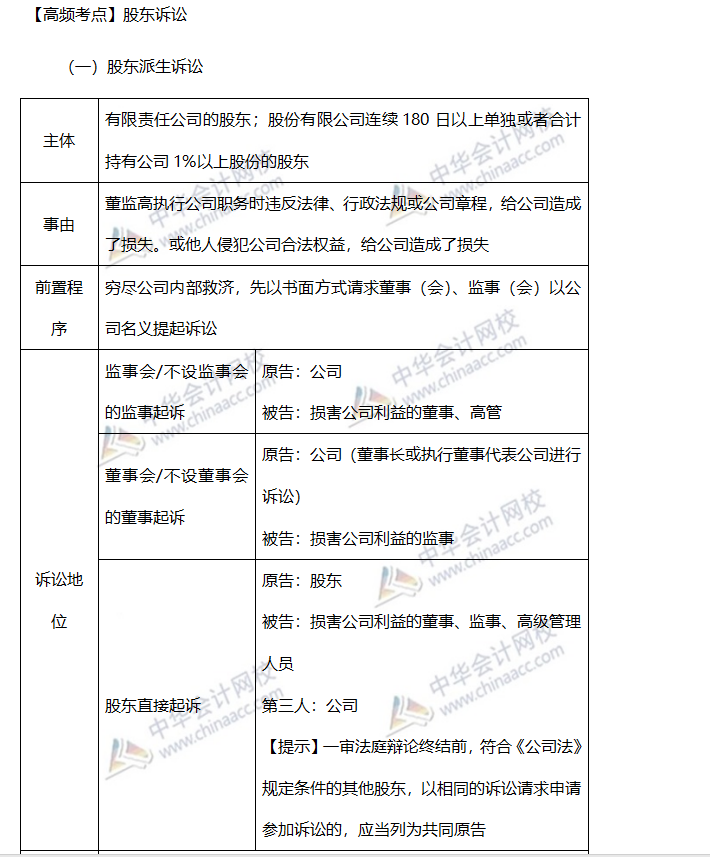 高频考点