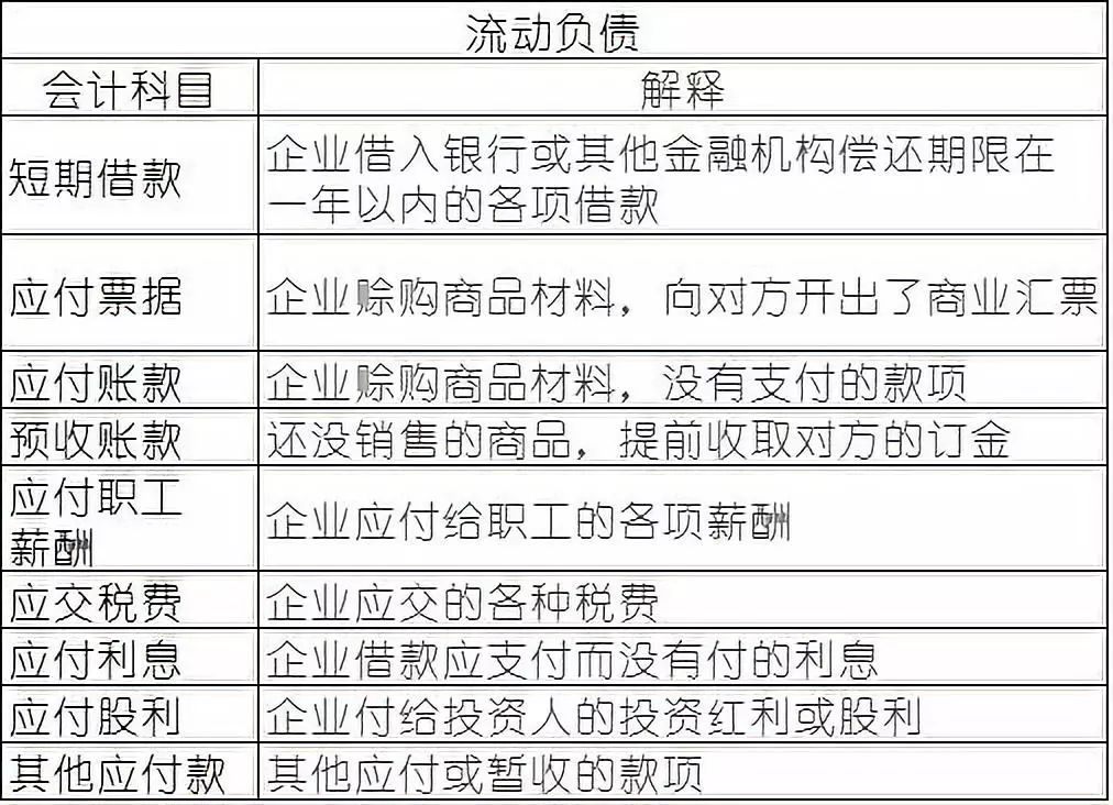 常用会计科目表的解释，零基础会计必备！速速收藏！