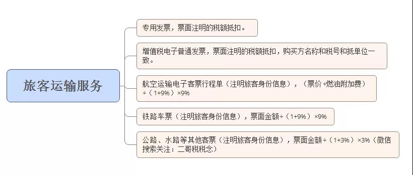 正保会计网校