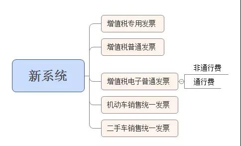 正保会计网校