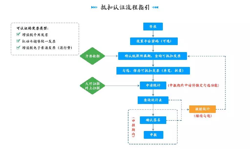 正保会计网校