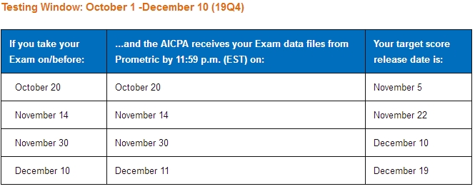 2019年第四考试季度AICPA考试时间及公布成绩时间