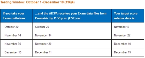 2019年第四考试季度AICPA考试时间及公布成绩时间