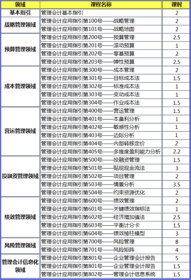 网校特邀五大教授权威解读32项《管理会计应用指引》