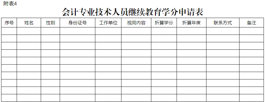 宁夏回族自治区会计人员继续教育实施办法通知