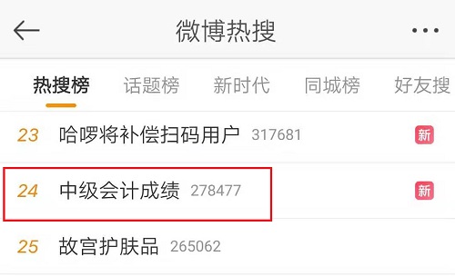 中级会计职称考试成绩18日公布？微博热搜我贡献了一份力量
