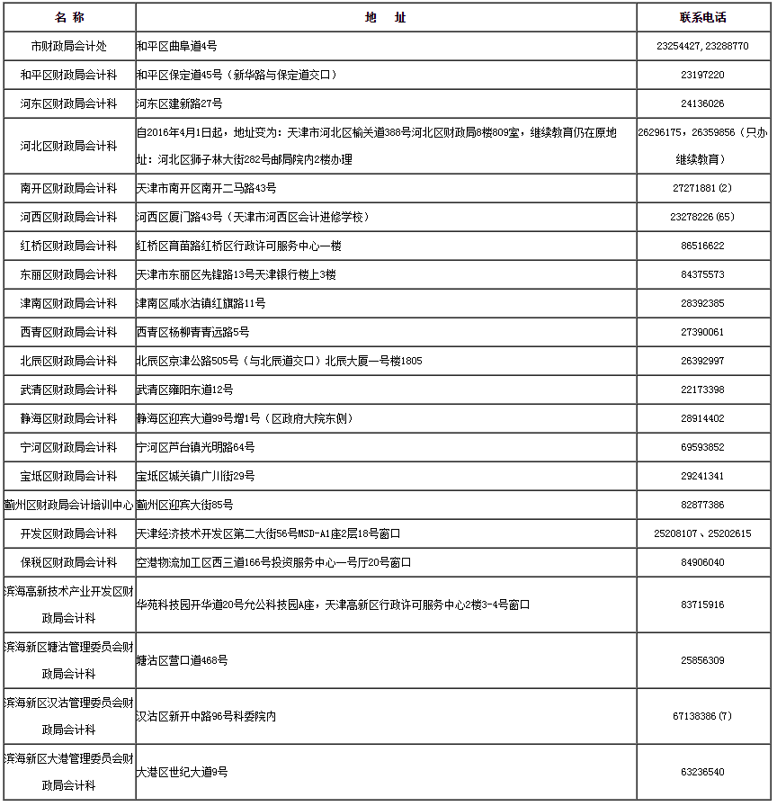 天津2019年会计人员信息采集通知