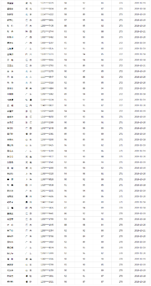 同样是备考中级会计、他们咋能考满分呢？！