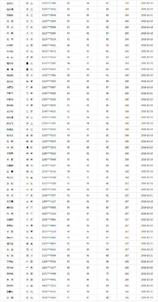 同样是备考中级会计、他们咋能考满分呢？！