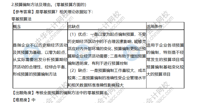 弹性预算的编制原理是什么_污水弹性添料是什么(2)