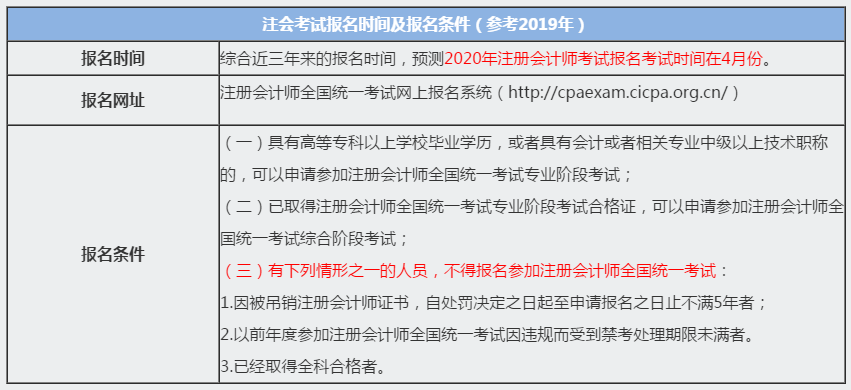 2020年湖北武汉注册会计师报考条件