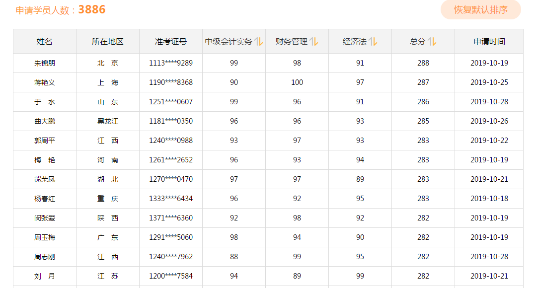 学神传喜报！2019中级会计职称考试高分学员报喜来得太猛烈