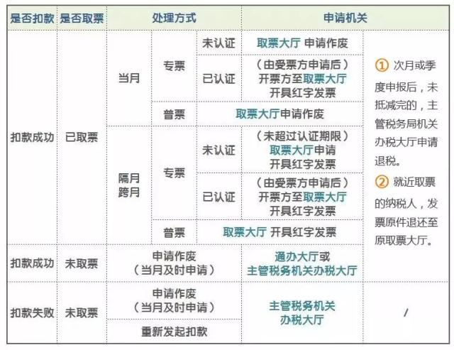 正保会计网校