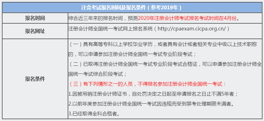 湖北十堰2020注册会计师报名时间和报名条件