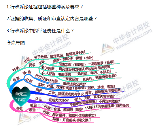 2019年涉税服务相关法律考点：行政诉讼的证据