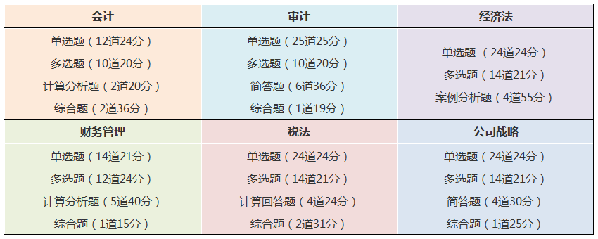 你了解2020浙江绍兴注册会计师报考条件么？