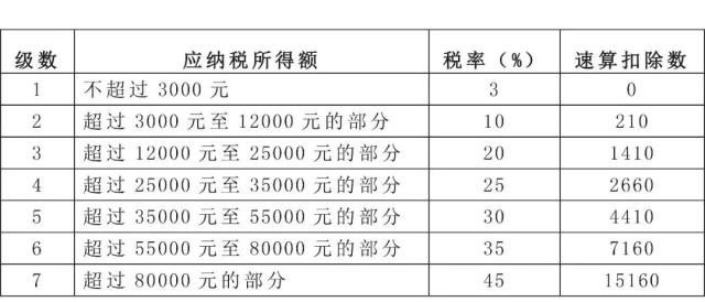 正保会计网校