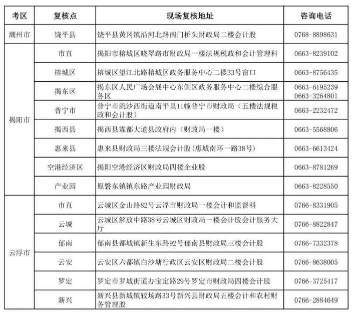 广东2019年中级会计职称资格审核