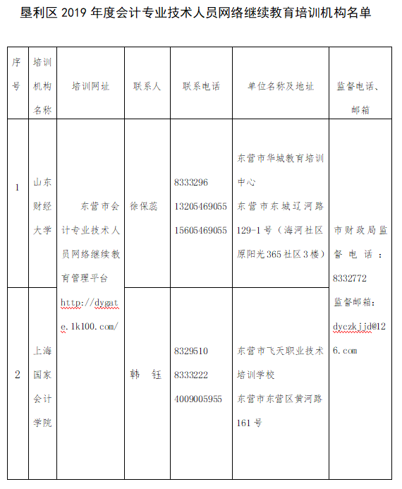 2019年山东东营垦利区会计人员继续教育的通知