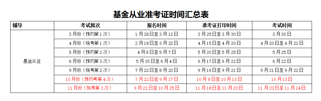 基金准考证打印时间