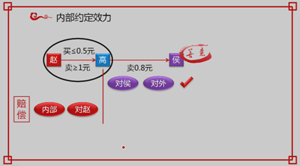 中级会计职称经济法考试知识点：个人独资企业事务管理