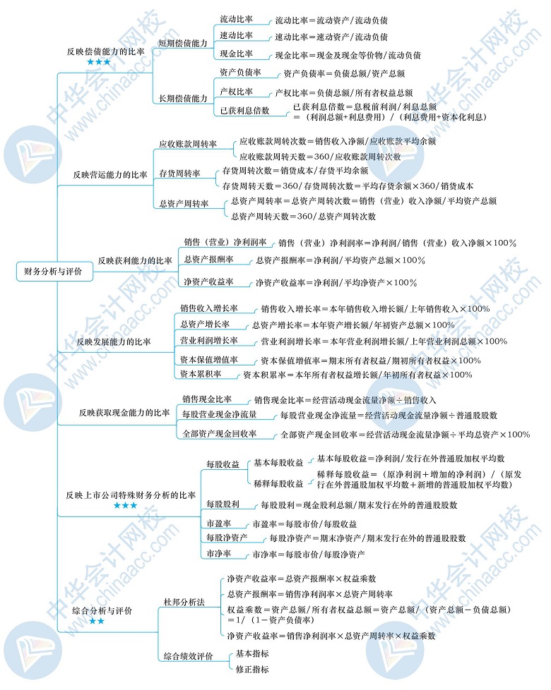 会计学原理中什么是资产_什么是会计学(3)