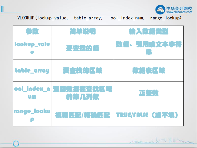 查找函数丨如何使用Vlookup和Hlookup函数？