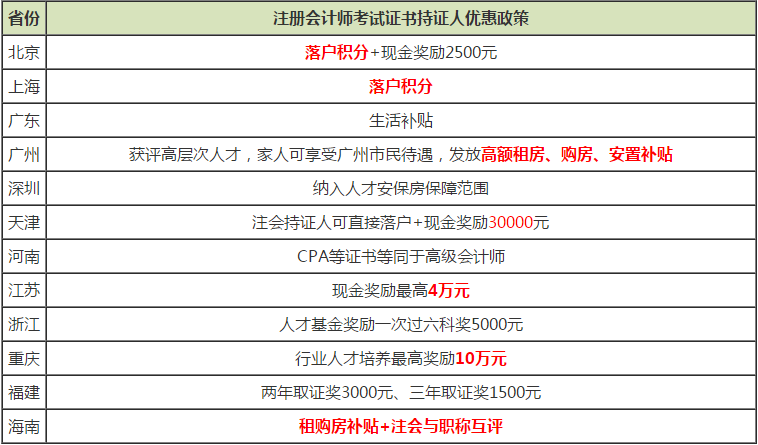 cpa持证人优惠政策