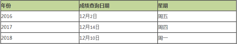 往年注会成绩查询时间