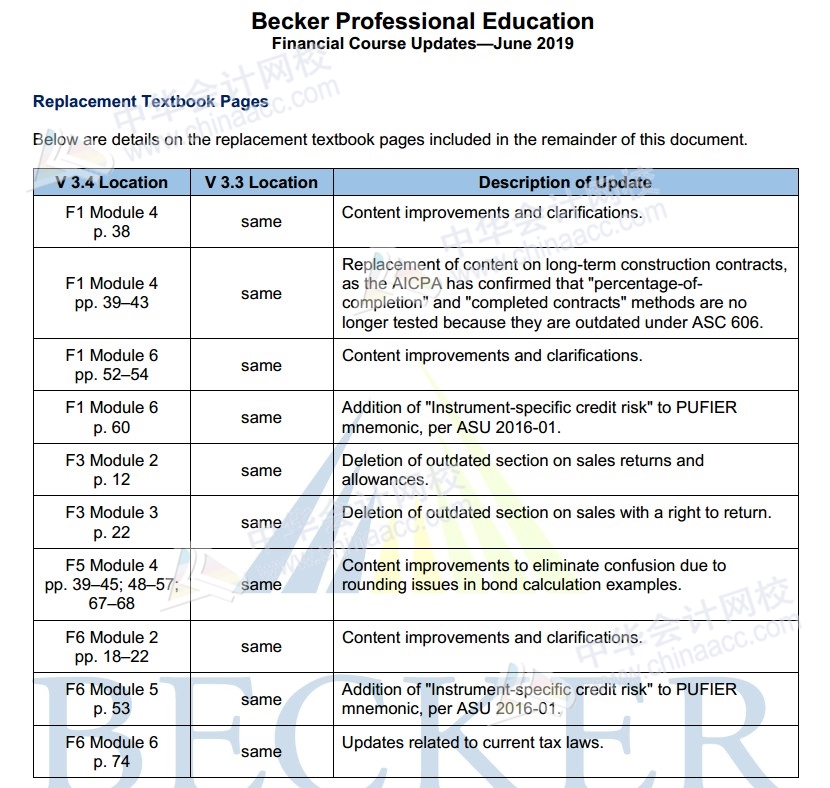 2019年美国注册会计师Becker教材FAR更新内容（3.4）