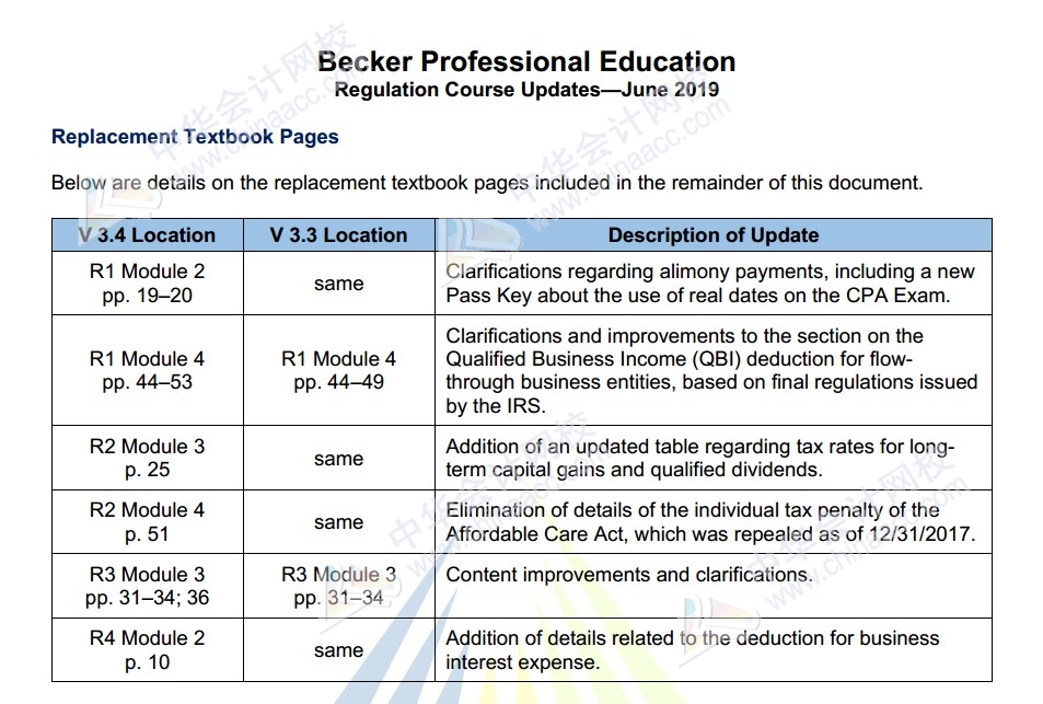 2019年美国注册会计师Becker教材REG更新内容（3.4）