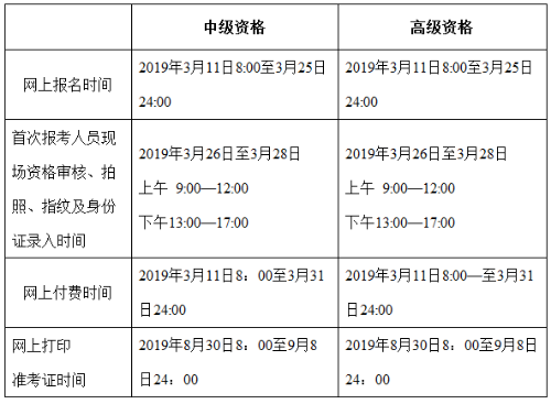 北京2020高级会计职称考试报名时间哪天