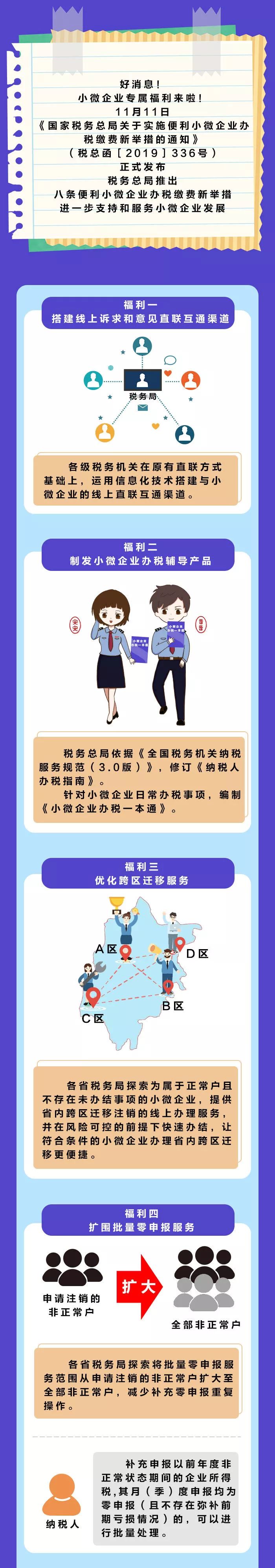 【税局提示】小微企业的新福利你不能不知道！