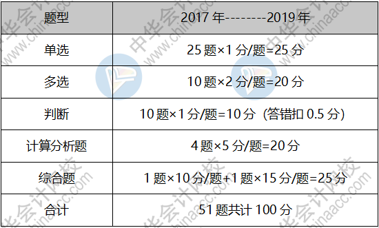 蒋雪韵带你入门：中级会计职称财务管理