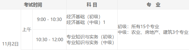 内蒙古2020年初级经济师考试时间和考试方式是什么呢？