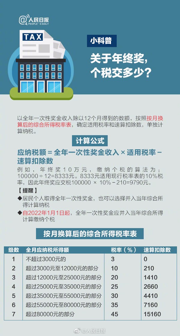 【税局提醒】2020年个税专项扣除开始确认，速看攻略！