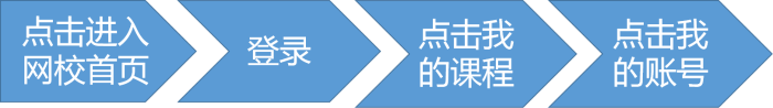 12.12拼搏季中级会计职称课程大狂欢 巧用正保币！